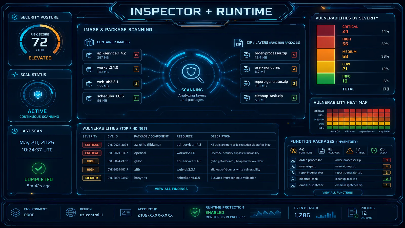 Amazon Inspector v2: Agentless Container and Lambda Vulnerability Scanning in Production