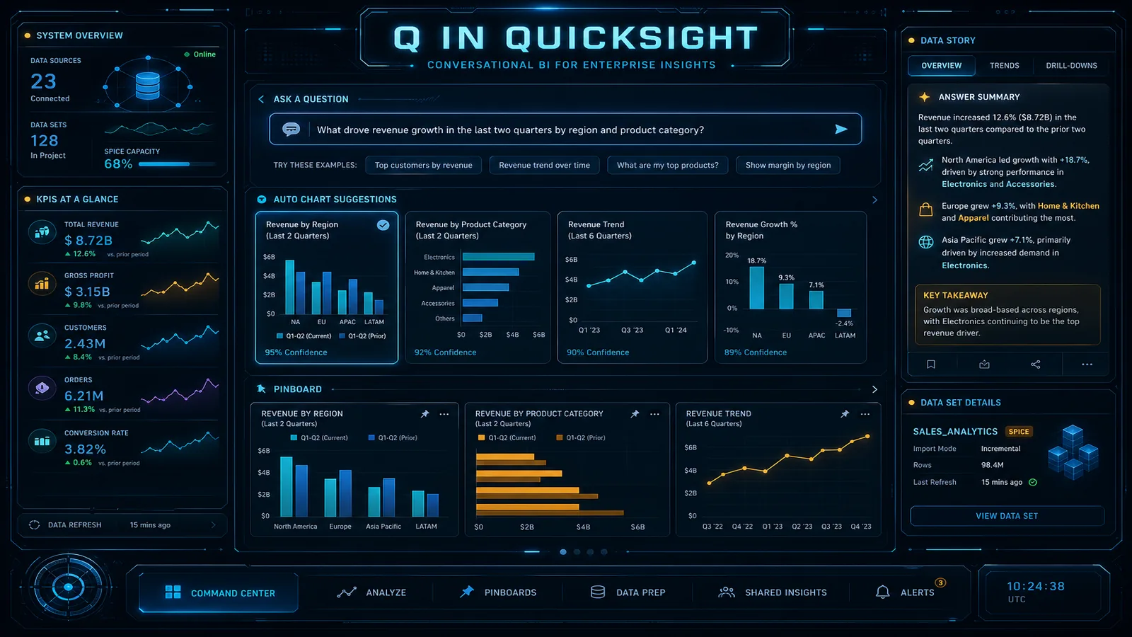 Amazon Q in QuickSight: Building Natural-Language BI for Enterprise Data Teams
